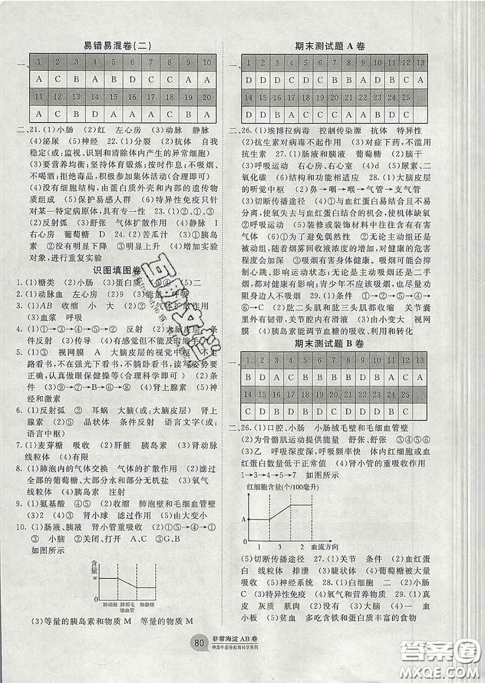 2020新版非常海淀單元測試AB卷七年級生物下冊濟南版答案