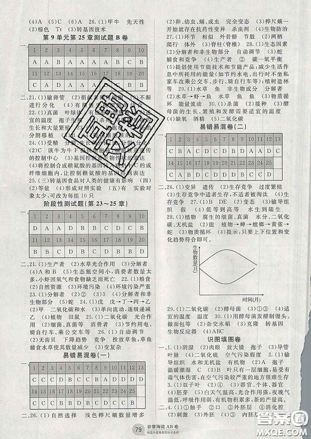 2020新版非常海淀單元測(cè)試AB卷八年級(jí)生物下冊(cè)北師版答案