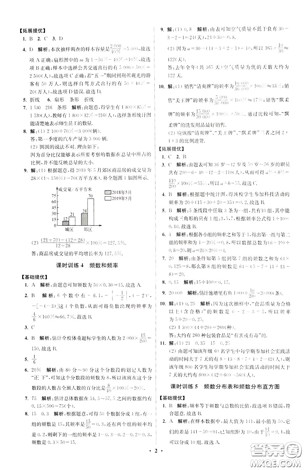 2020年初中數(shù)學(xué)小題狂做提優(yōu)版八年級下冊蘇科版參考答案