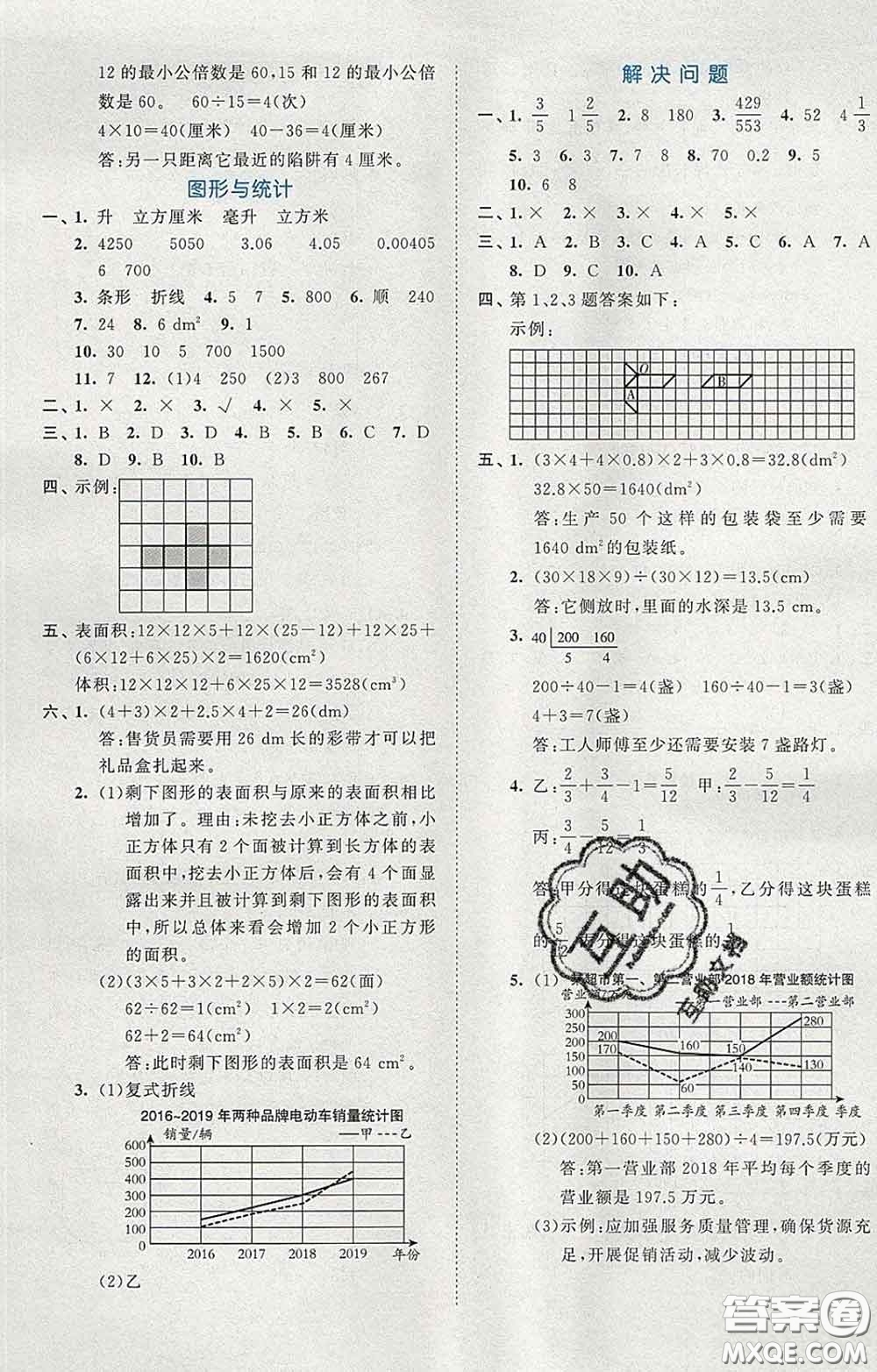 西安出版社2020新版53全優(yōu)卷五年級數(shù)學(xué)下冊人教版答案