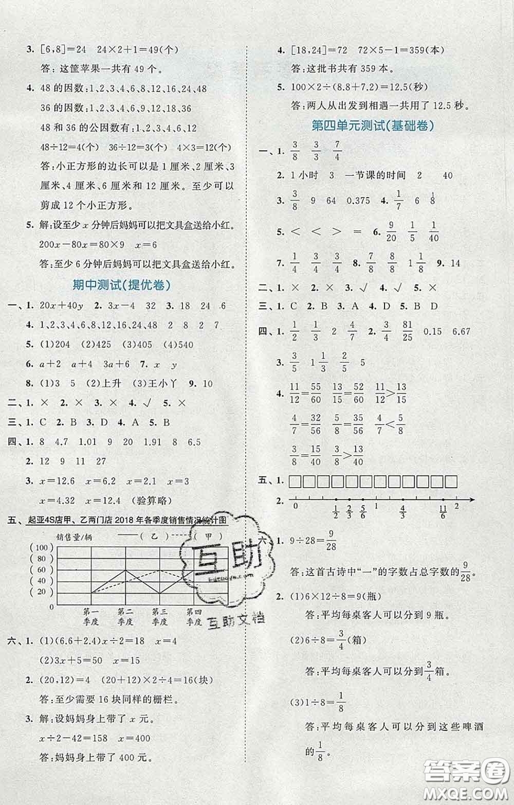 西安出版社2020新版53全優(yōu)卷五年級(jí)數(shù)學(xué)下冊(cè)蘇教版答案