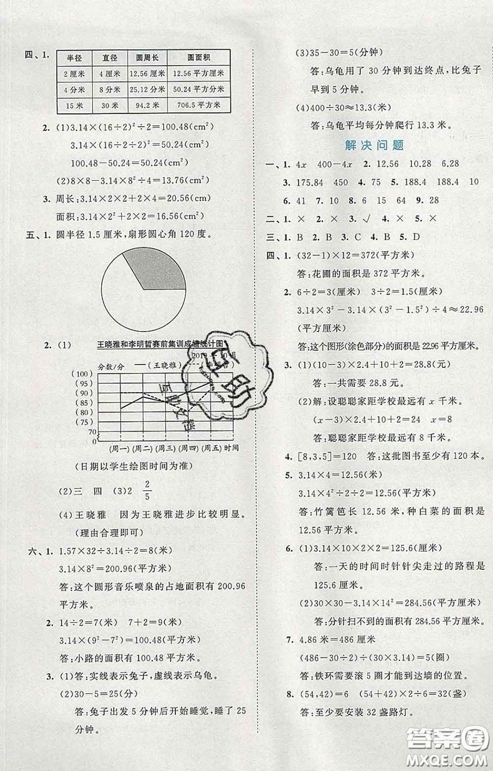 西安出版社2020新版53全優(yōu)卷五年級(jí)數(shù)學(xué)下冊(cè)蘇教版答案