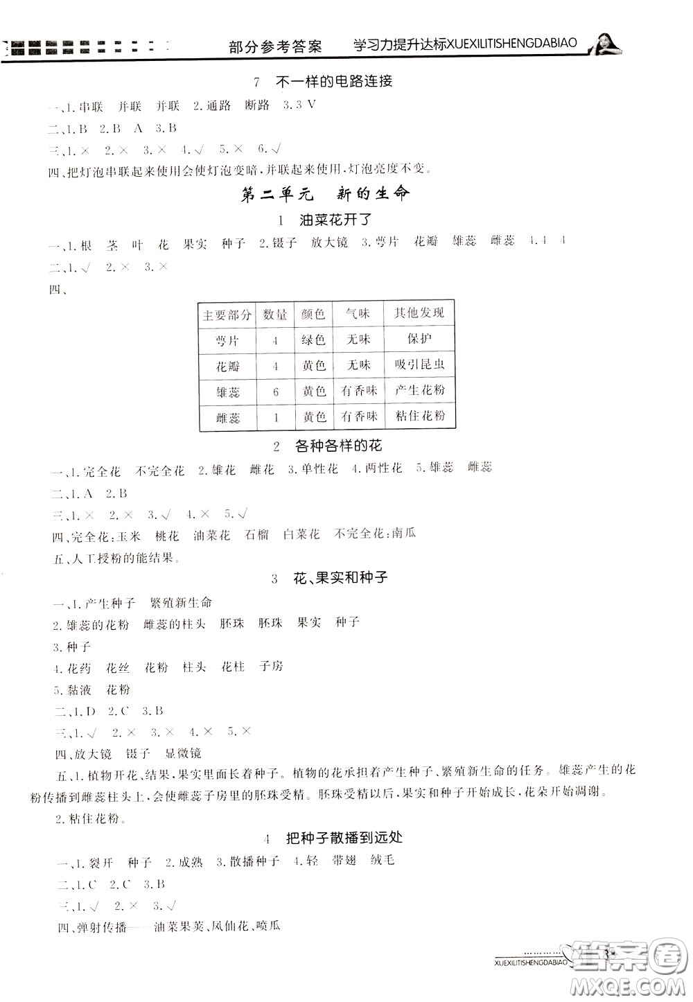 花山小狀元2020年學(xué)習(xí)力提升達(dá)標(biāo)科學(xué)四年級(jí)下冊(cè)JK教科版參考答案