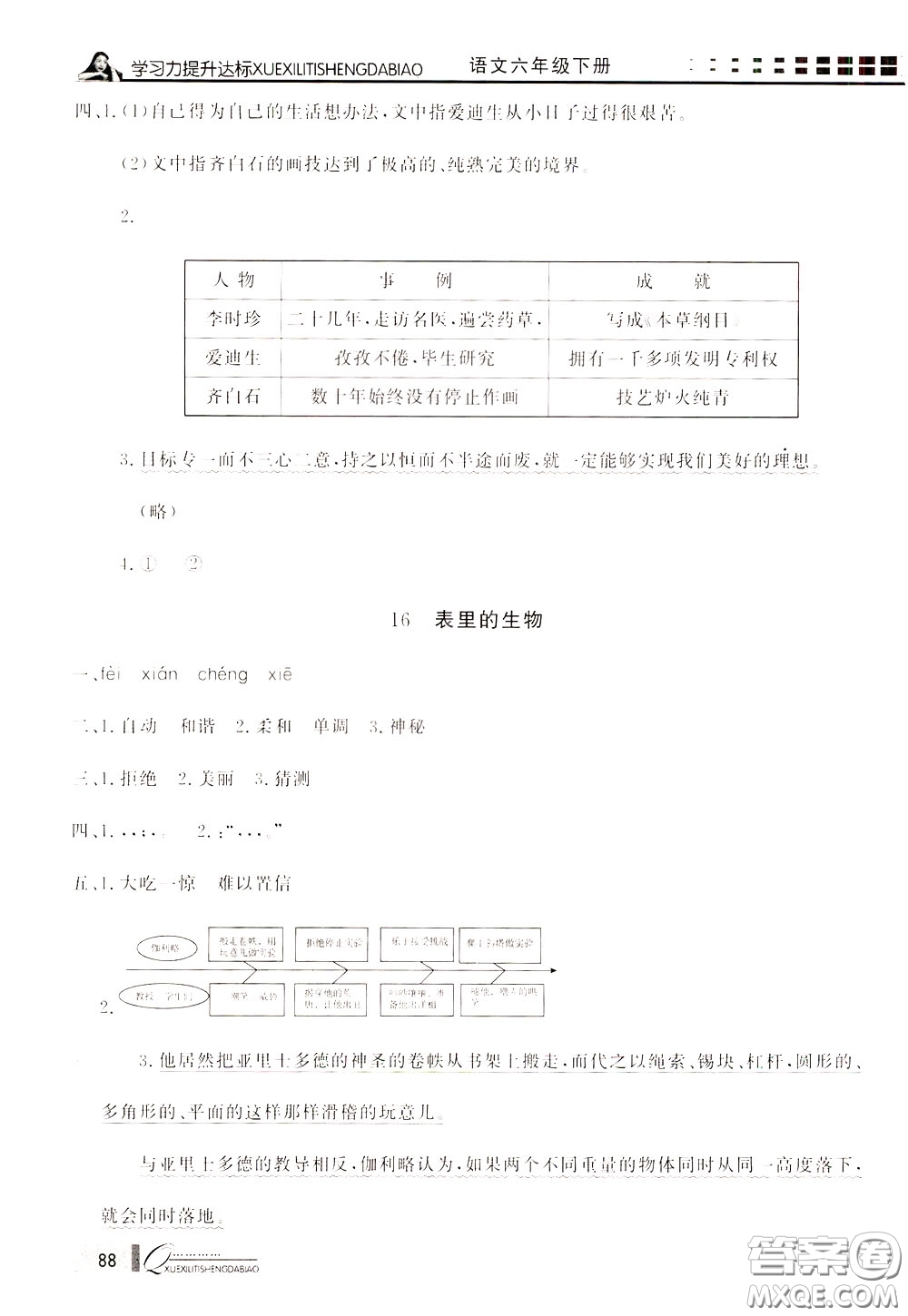 花山小狀元2020年學(xué)習(xí)力提升達(dá)標(biāo)語文六年級下冊參考答案