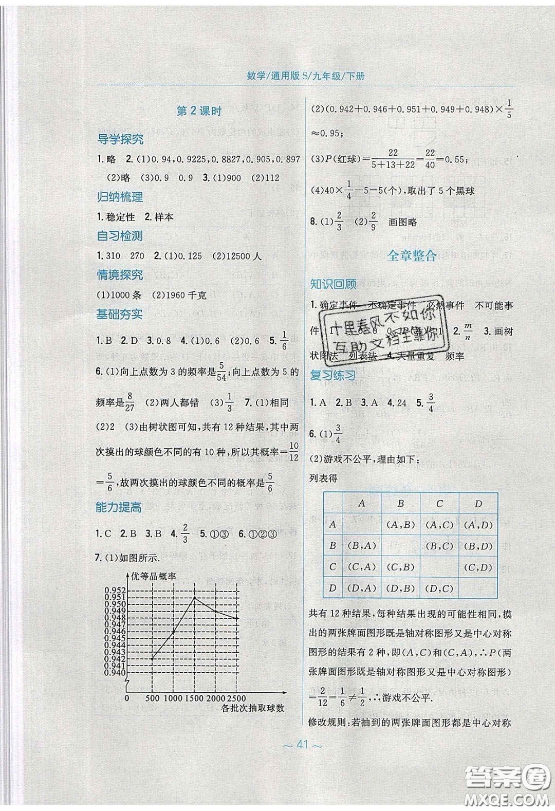 安徽教育出版社2020年新編基礎(chǔ)訓(xùn)練九年級數(shù)學(xué)下冊通用S版答案