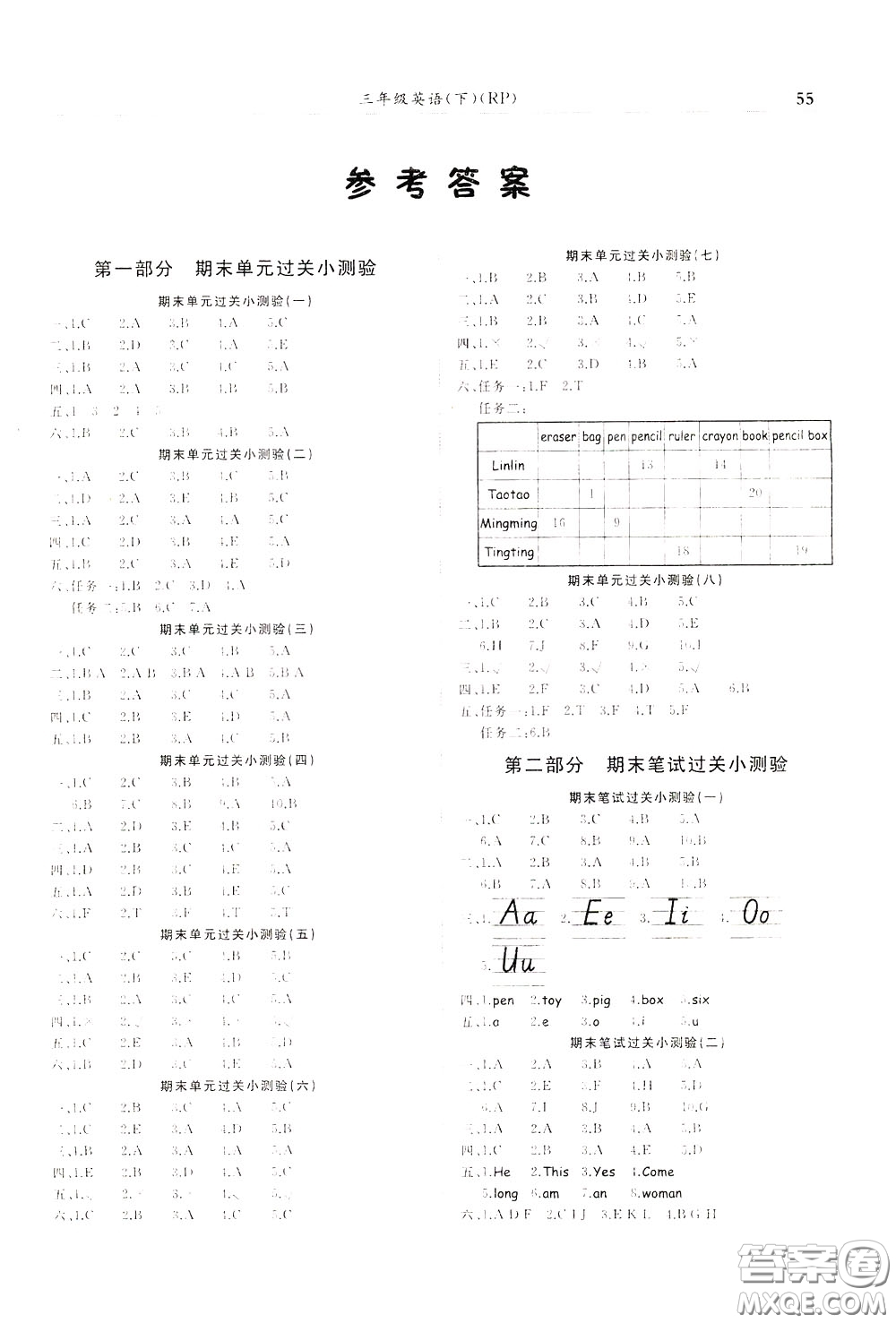 2020年黃岡小狀元滿分沖刺為測驗(yàn)期末復(fù)習(xí)專用三年級下冊英語RP人教版參考答案