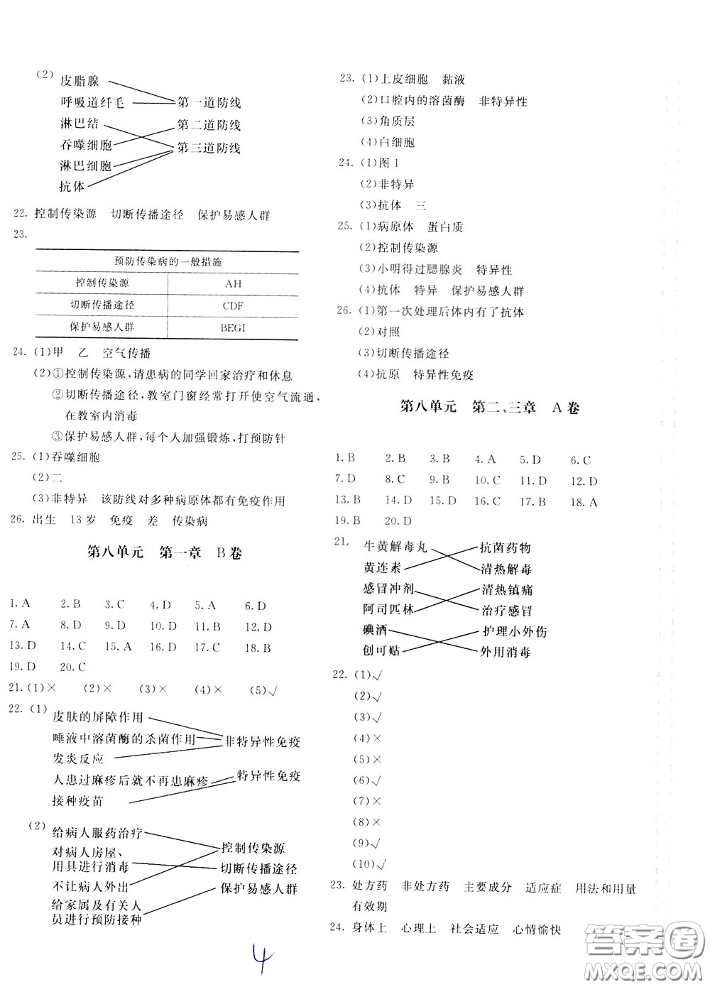 2020年新課堂AB卷單元測生物學(xué)八年級下冊人民教育版參考答案