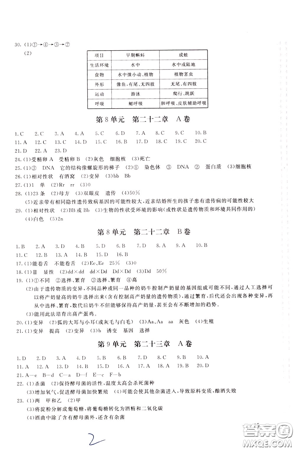 2020年新課堂AB卷單元測生物學(xué)八年級下冊江蘇版參考答案