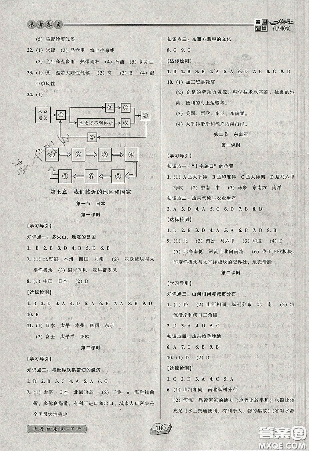 2020年名師課堂一練通七年級地理下冊人教版答案