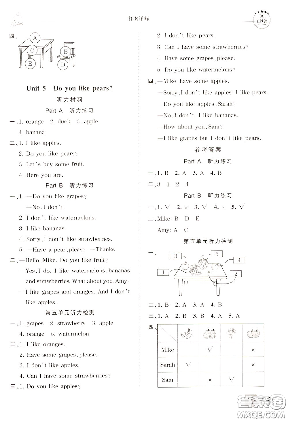 2020年王朝霞創(chuàng)維新課堂同步優(yōu)化訓(xùn)練英語(yǔ)三年級(jí)下冊(cè)PEP人教版參考答案