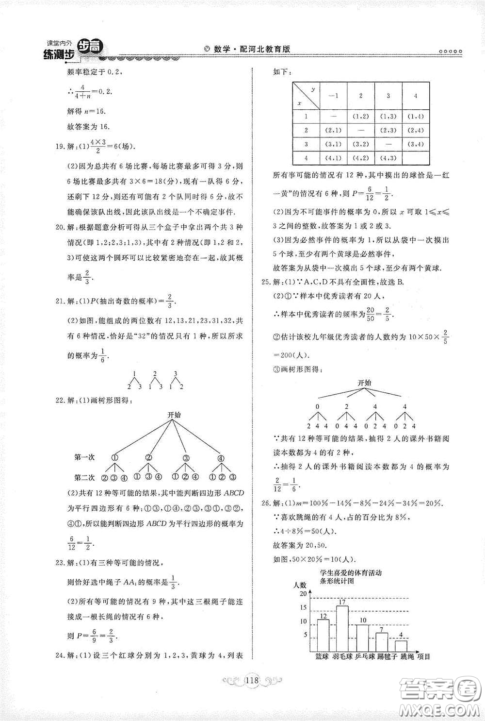 河北美術(shù)出版社2020課堂內(nèi)外練測步步高九年級(jí)數(shù)學(xué)下冊(cè)河北教育版答案