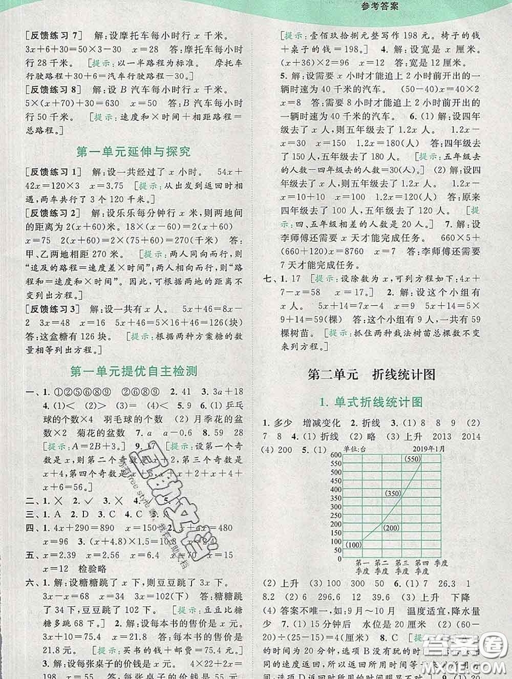 2020春亮點給力提優(yōu)班多維互動空間五年級數(shù)學下冊答案