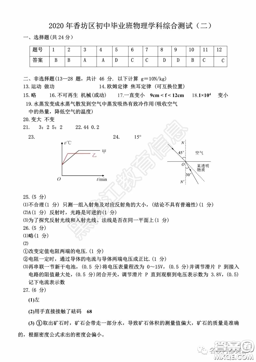 2020年香坊區(qū)初中畢業(yè)學(xué)年綜合測試二物理學(xué)科試題及答案