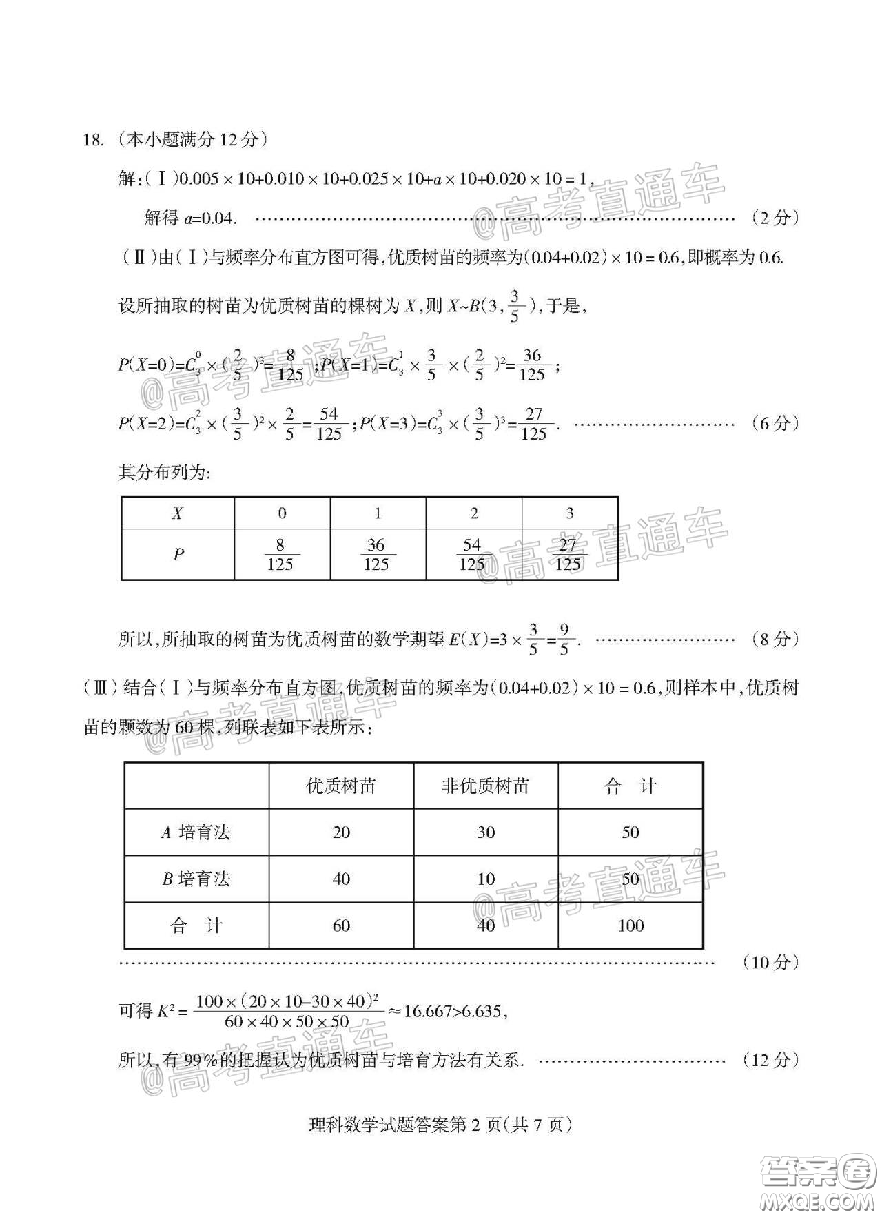 2020年陽泉市高三第一次教學(xué)質(zhì)量監(jiān)測試題理科數(shù)學(xué)答案