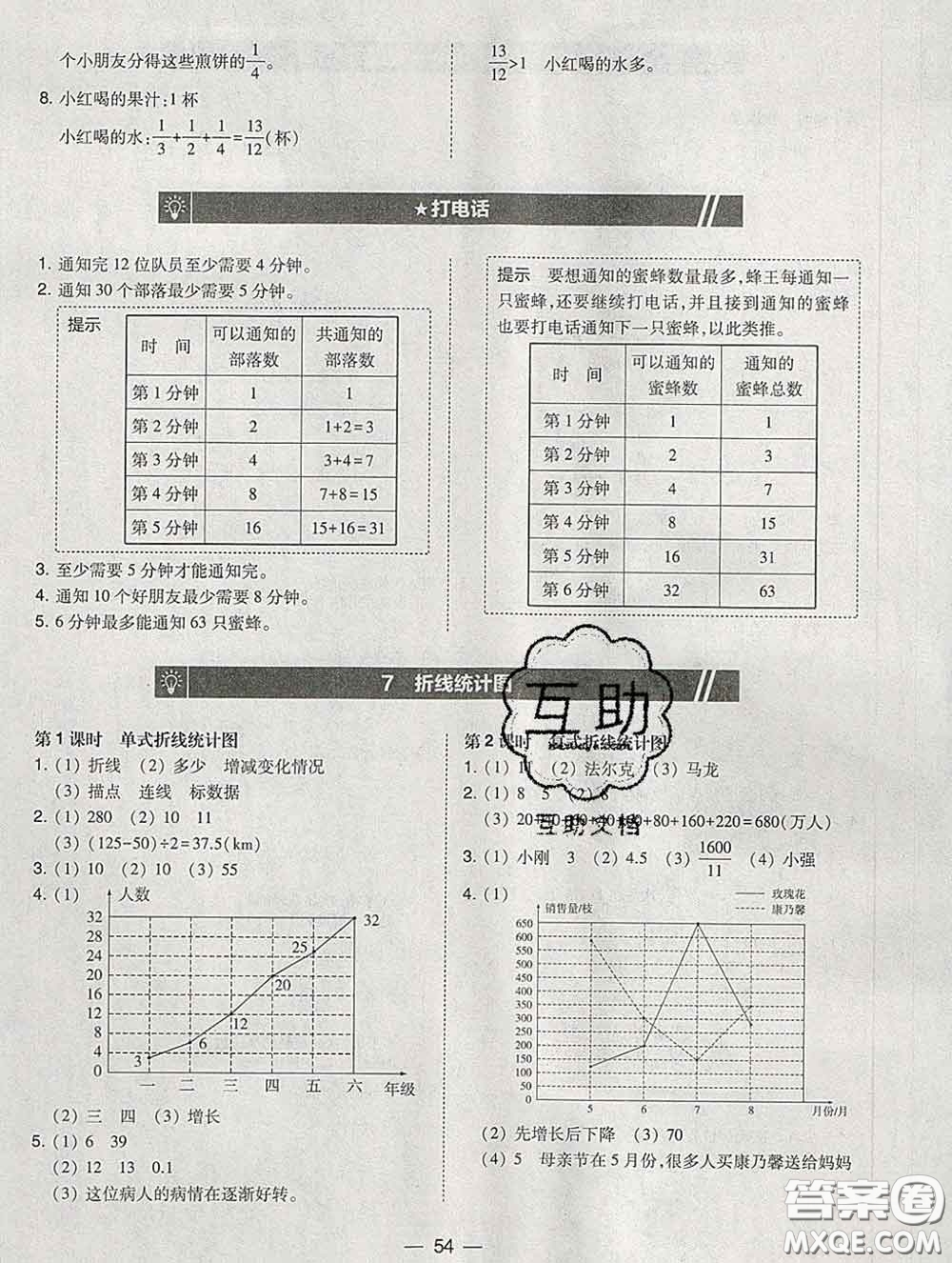 2020春北大綠卡課時(shí)同步訓(xùn)練五年級(jí)數(shù)學(xué)下冊(cè)人教版參考答案