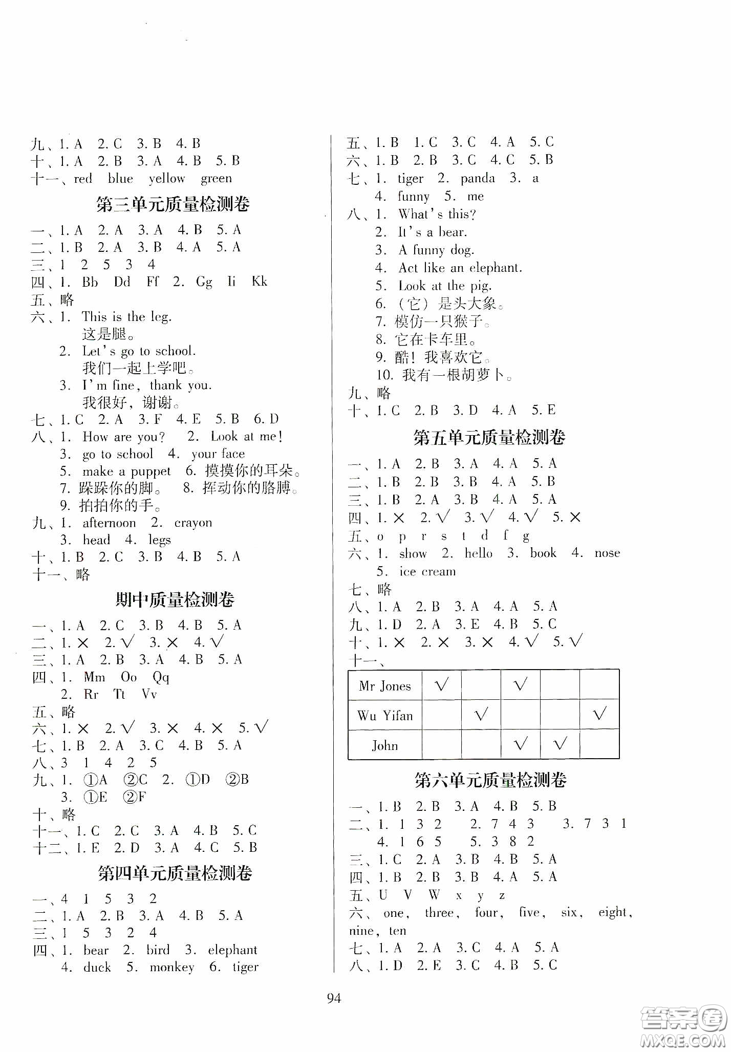 海南出版社2020春云南師大附小一線名師提優(yōu)作業(yè)核心試卷三年級(jí)英語(yǔ)下冊(cè)人教PEP版答案