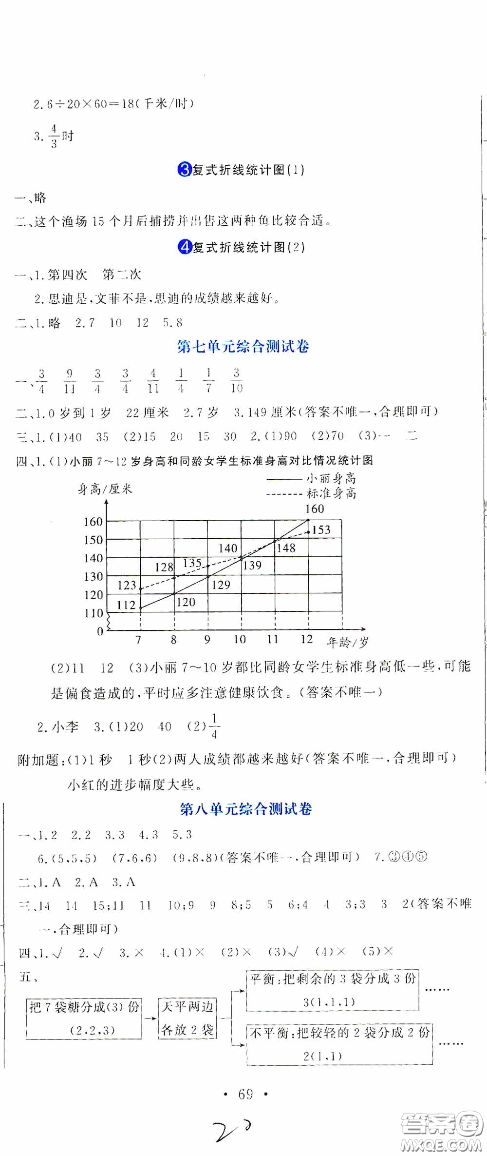 北京教育出版社2020提分教練優(yōu)學(xué)導(dǎo)練測(cè)試卷五年級(jí)語(yǔ)文下冊(cè)人教版答案