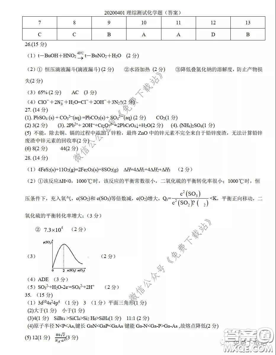 華中師大一附中2020屆高三理科綜合能力測(cè)試試題及答案