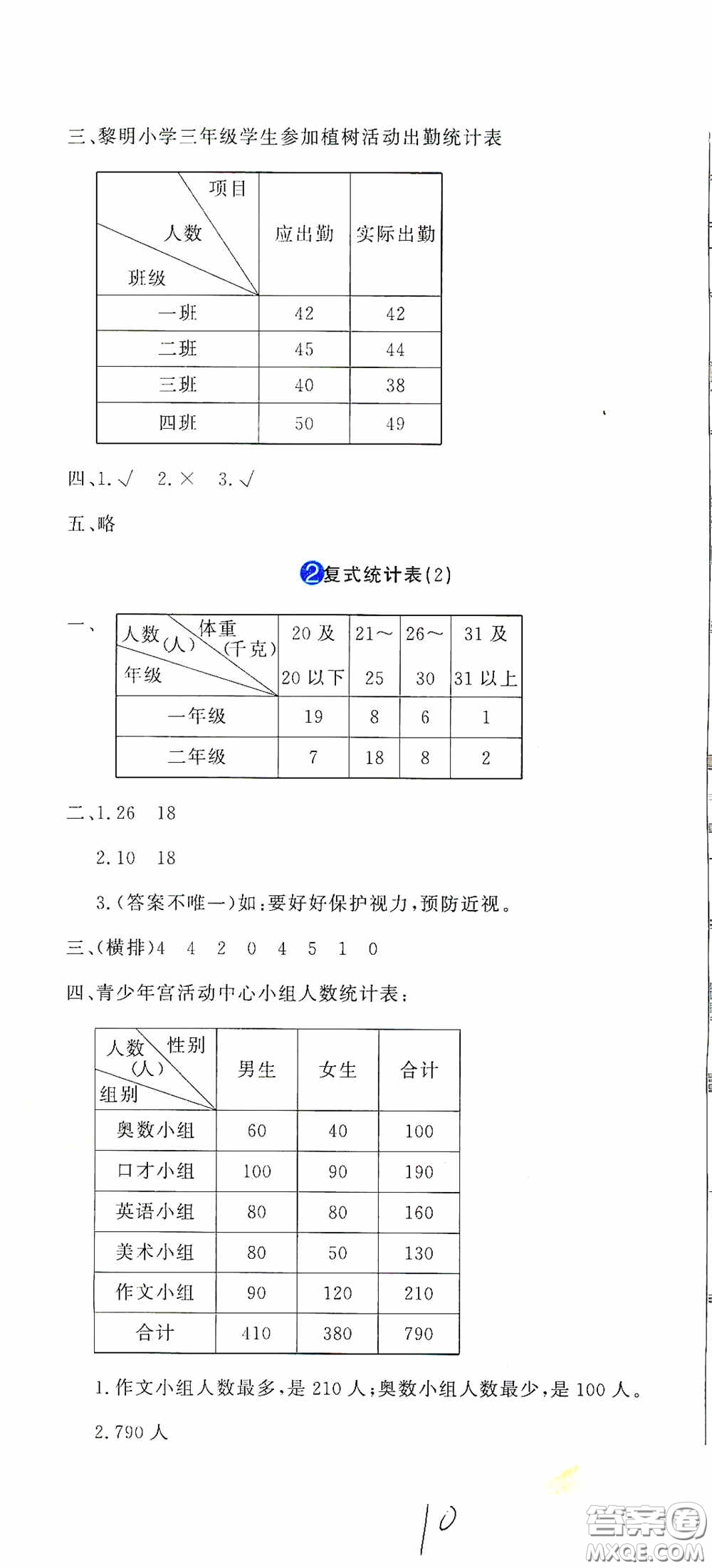 北京教育出版社2020提分教練優(yōu)學(xué)導(dǎo)練測(cè)試卷三年級(jí)數(shù)學(xué)下冊(cè)人教版答案