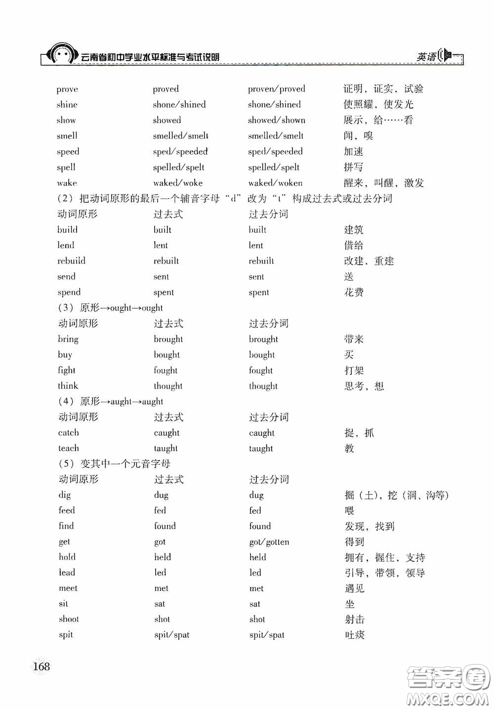 云南美術(shù)出版社2020云南省初中學(xué)業(yè)水平標(biāo)準(zhǔn)與考試說明英語答案