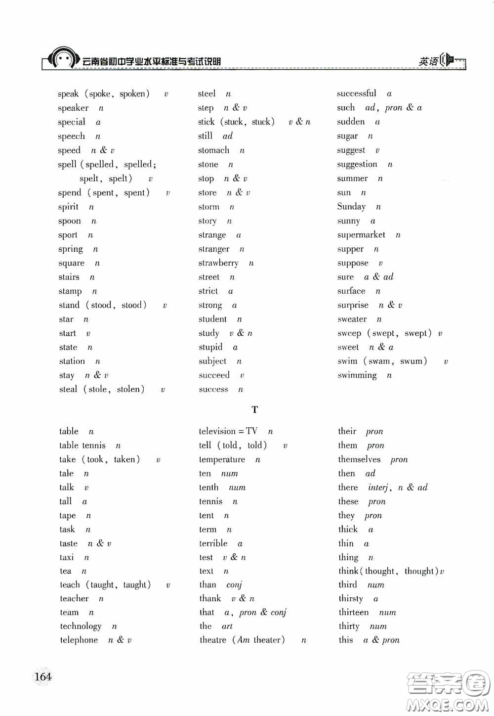 云南美術(shù)出版社2020云南省初中學(xué)業(yè)水平標(biāo)準(zhǔn)與考試說明英語答案