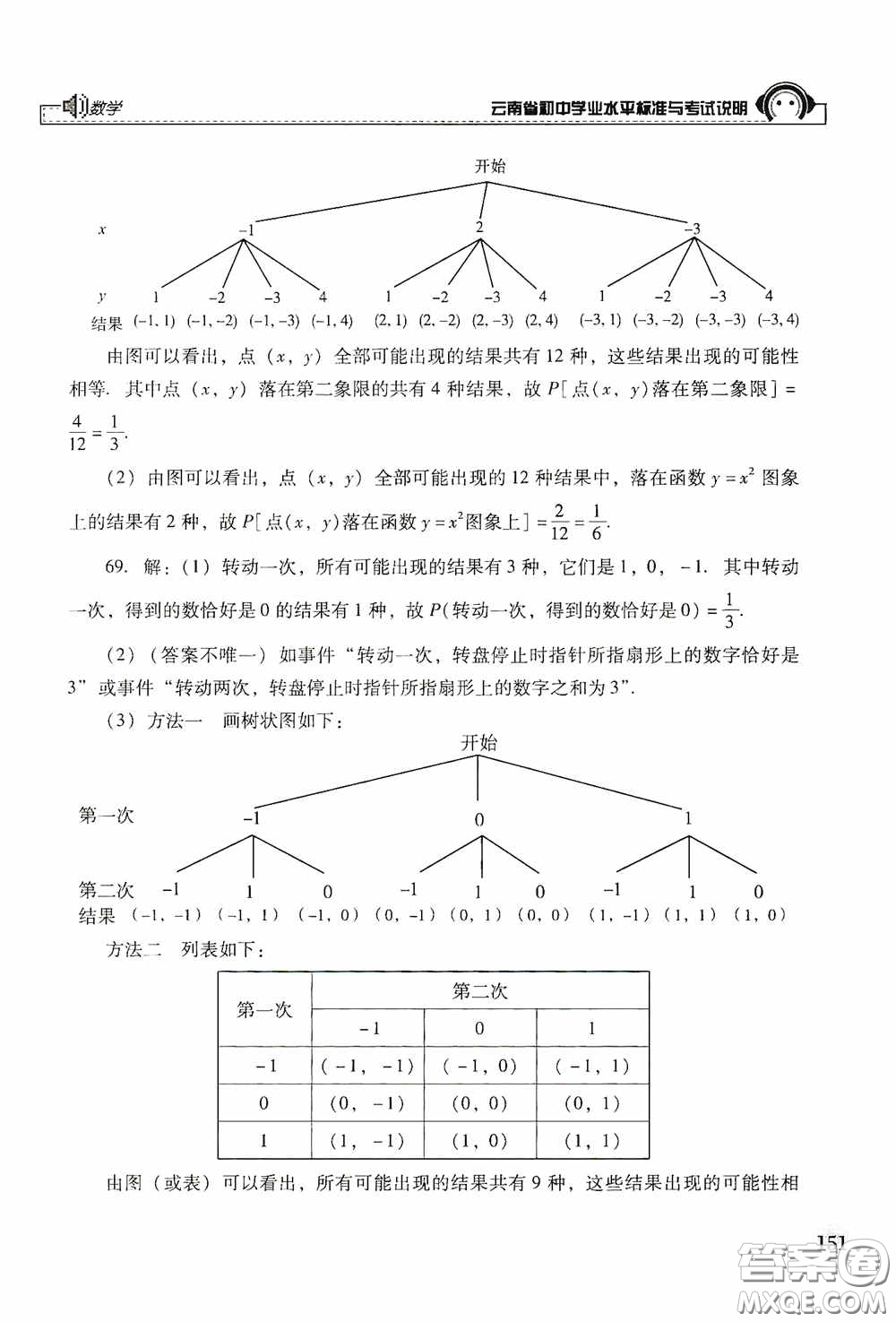 云南美術(shù)出版社2020云南省初中學業(yè)水平標準與考試說明數(shù)學答案