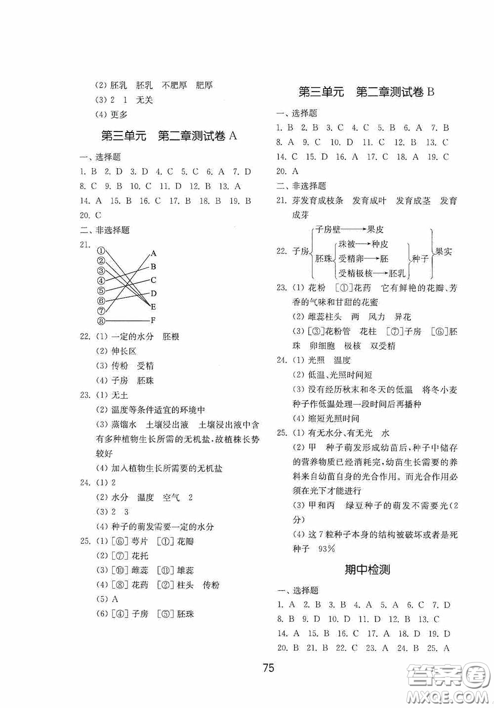 山東教育出版社2020初中基礎(chǔ)訓(xùn)練六年級生物學(xué)下冊54學(xué)制版答案