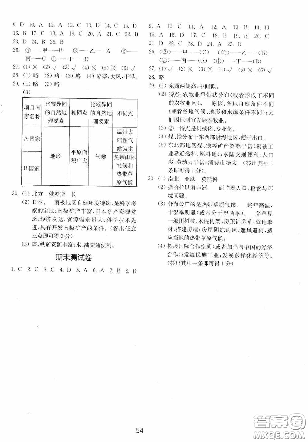 山東教育出版社2020初中基礎(chǔ)訓(xùn)練六年級(jí)地理下冊(cè)54學(xué)制版答案