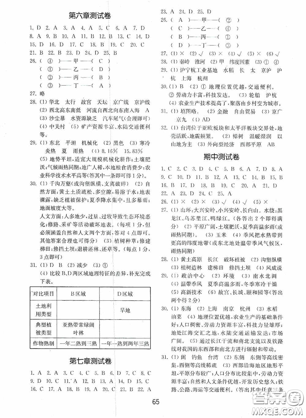 山東教育出版社2020初中基礎(chǔ)訓(xùn)練七年級地理下冊54學(xué)制版答案