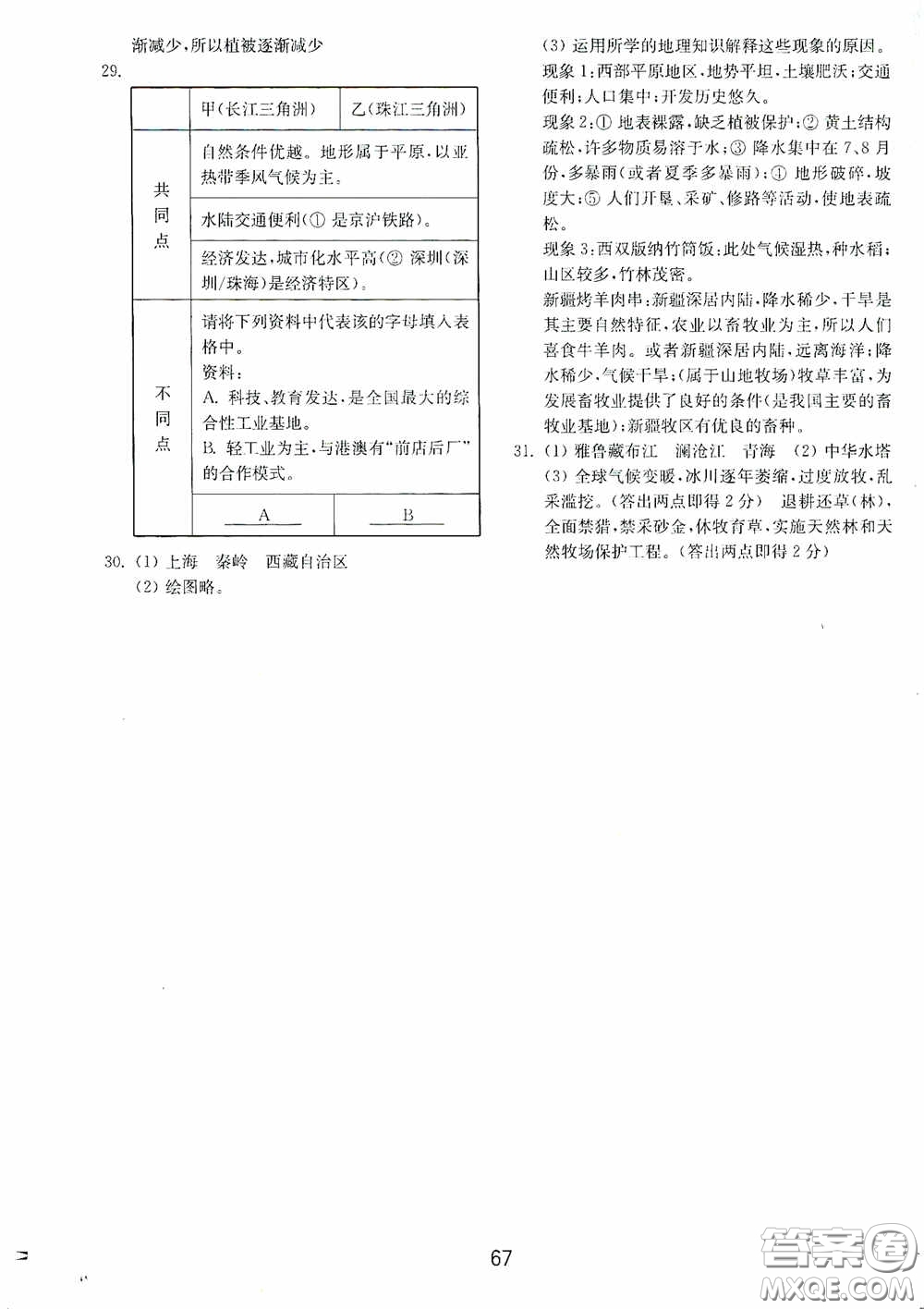 山東教育出版社2020初中基礎(chǔ)訓(xùn)練七年級地理下冊54學(xué)制版答案