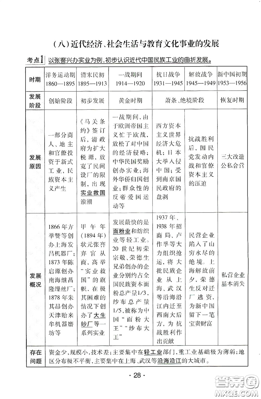 南方出版?zhèn)髅?020南方新課堂初中畢業(yè)生學業(yè)考試指導書歷史答案