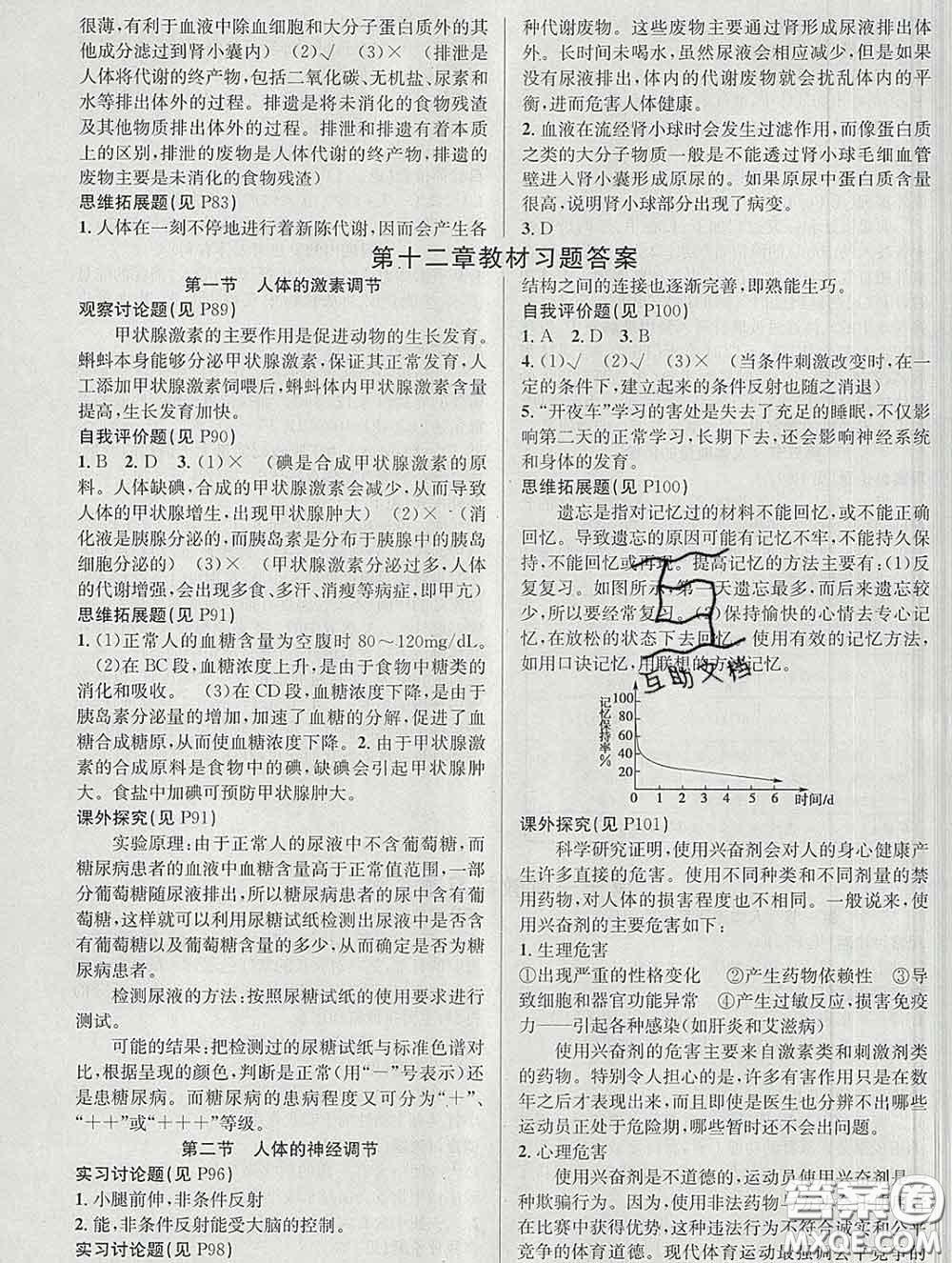 安徽師范大學(xué)出版社2020新版課時(shí)奪冠七年級(jí)生物下冊蘇教版答案