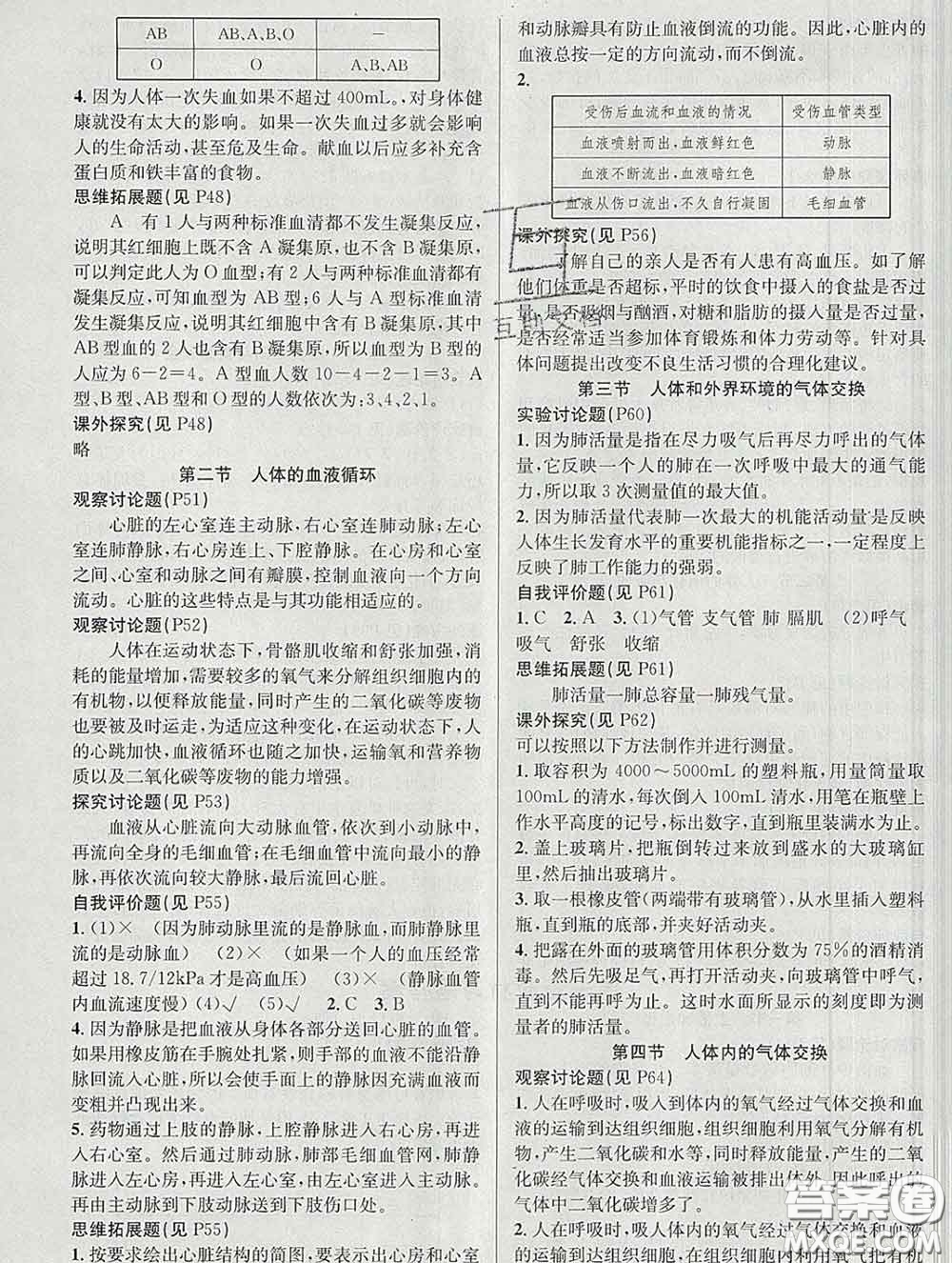 安徽師范大學(xué)出版社2020新版課時(shí)奪冠七年級(jí)生物下冊蘇教版答案