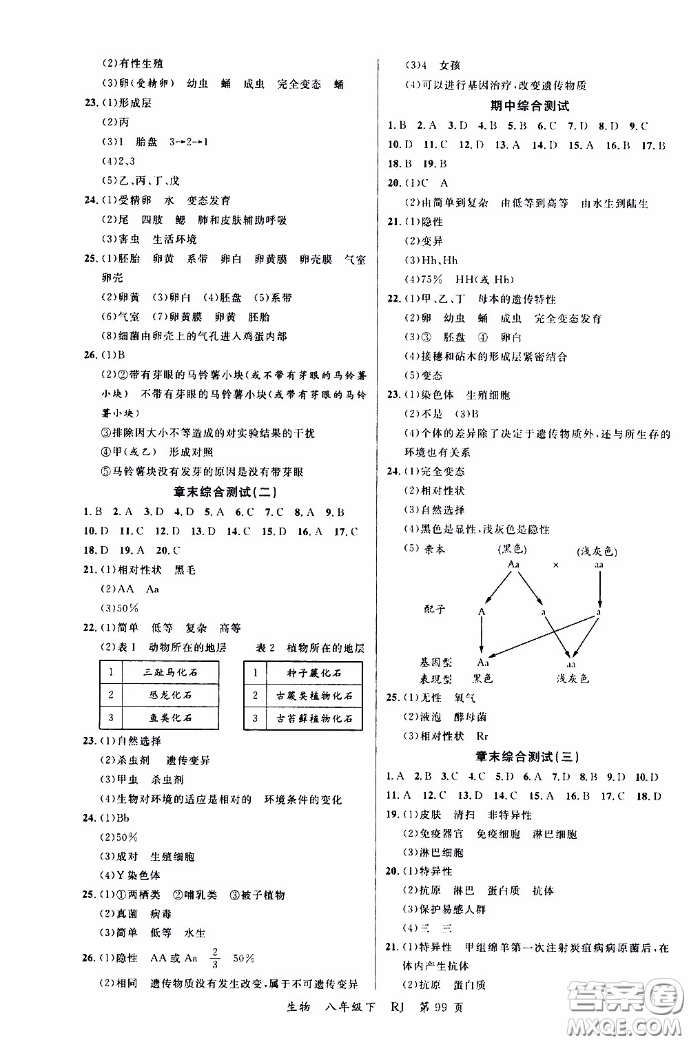 品至教育2020年一線課堂生物八年級下冊人教版RJ參考答案