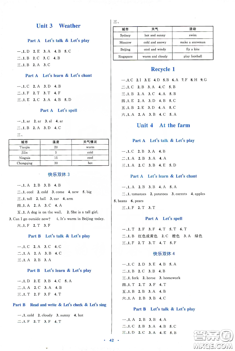 內(nèi)蒙古大學(xué)出版社2020學(xué)習(xí)目標(biāo)與檢測(cè)四年級(jí)英語(yǔ)下冊(cè)人教版答案