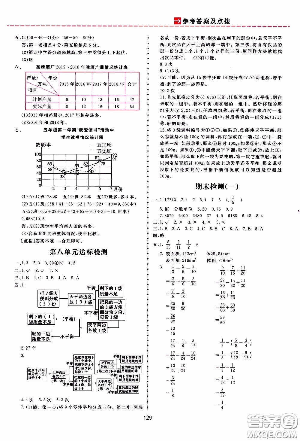  2020年三維數(shù)字課堂五年級(jí)數(shù)學(xué)下冊(cè)人教版參考答案