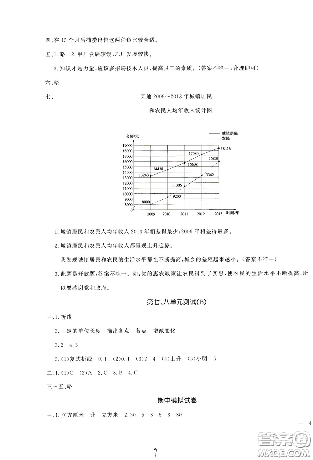 花山文藝出版社2020課時練測試卷五年級數(shù)學下冊答案