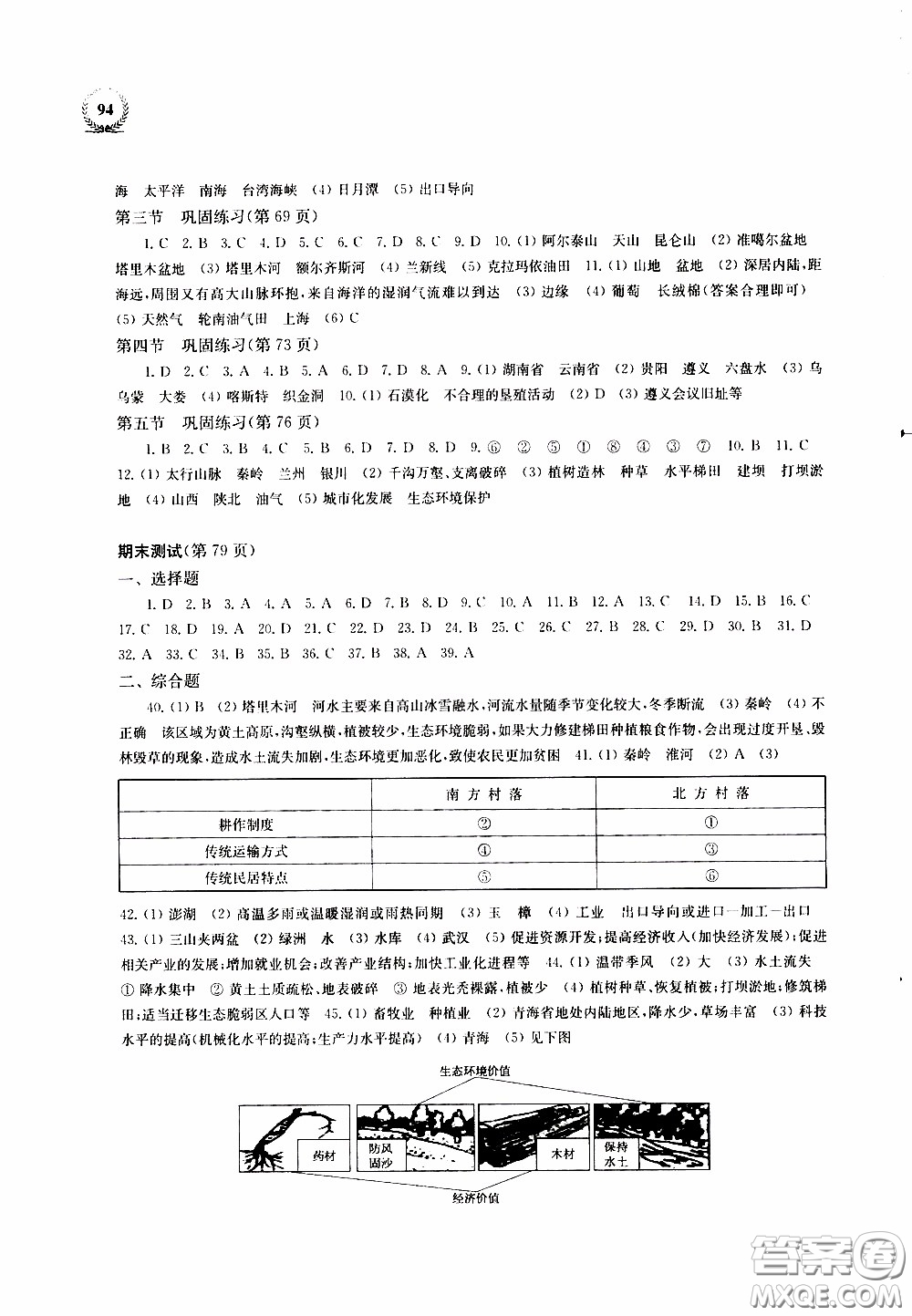 2020年探究與訓練地理八年級下學期用湘教版參考答案