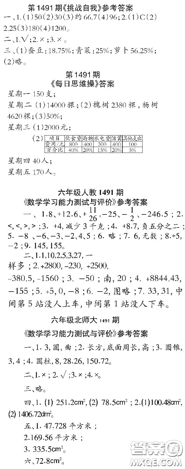 2020小學(xué)生數(shù)學(xué)報(bào)六年級(jí)下學(xué)期第1491期答案