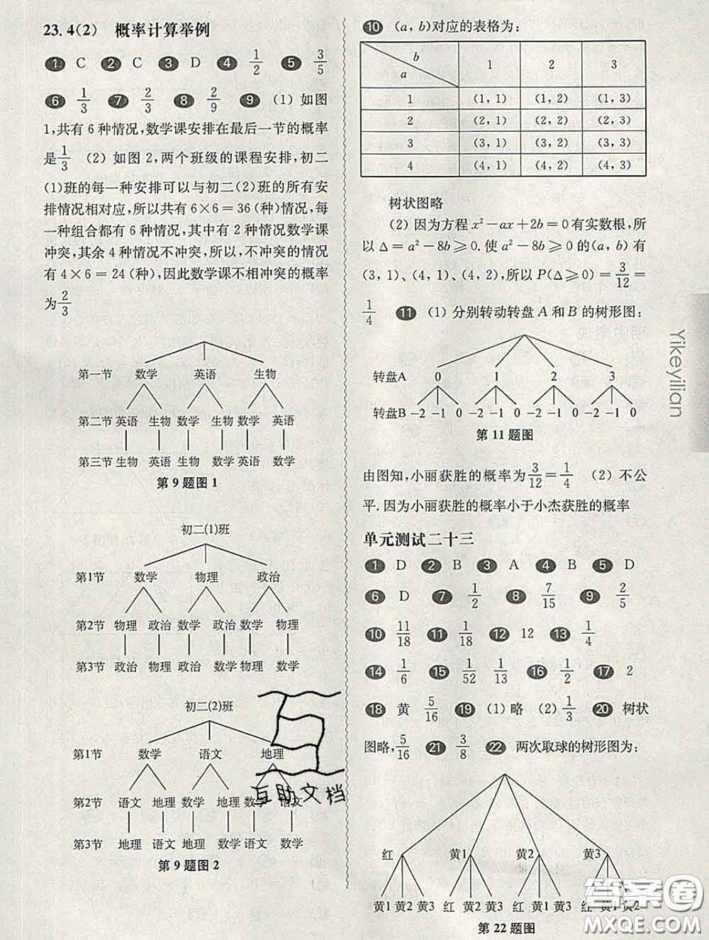 2020新版華東師大版一課一練八年級數(shù)學第二學期答案