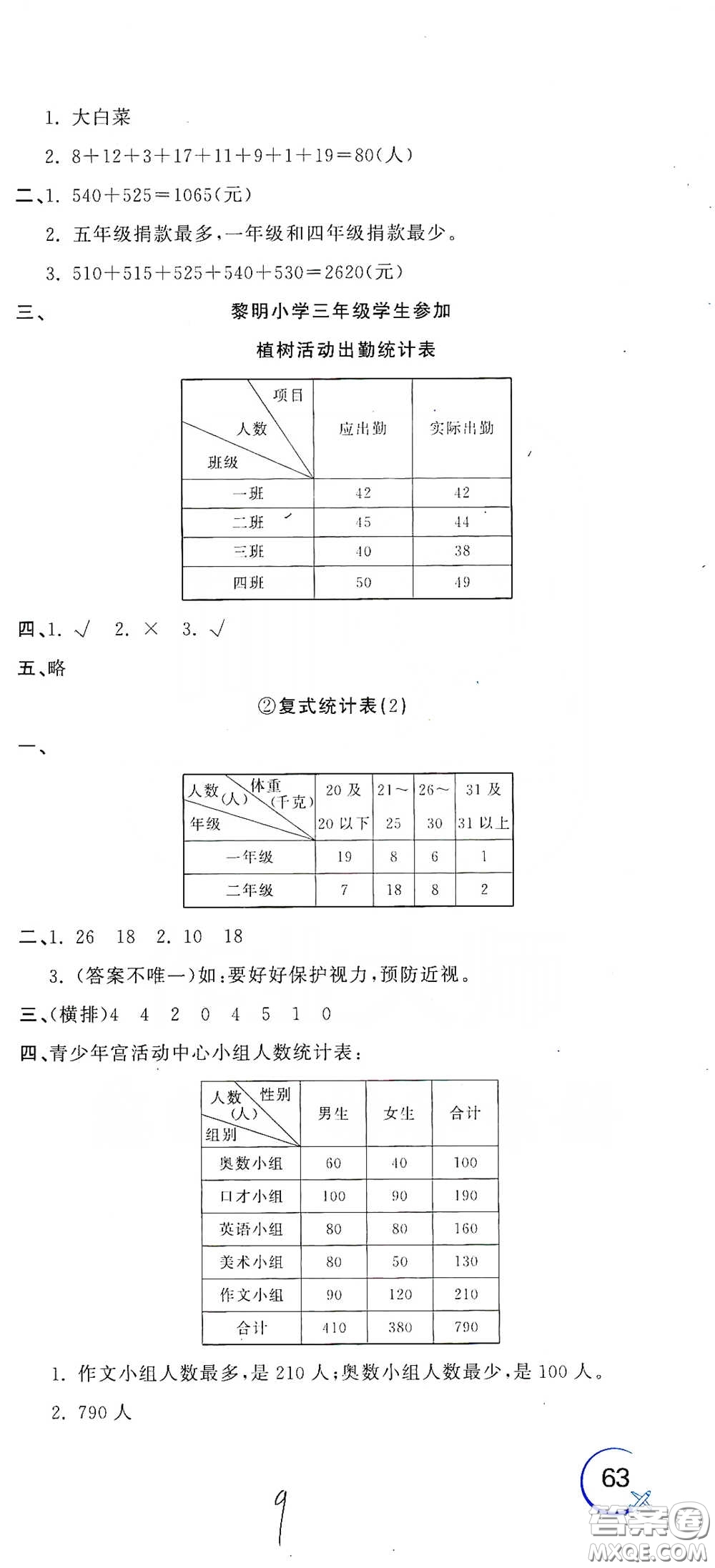 北京教育出版社2020新目標(biāo)檢測(cè)同步單元測(cè)試卷三年級(jí)數(shù)學(xué)下冊(cè)人教版答案