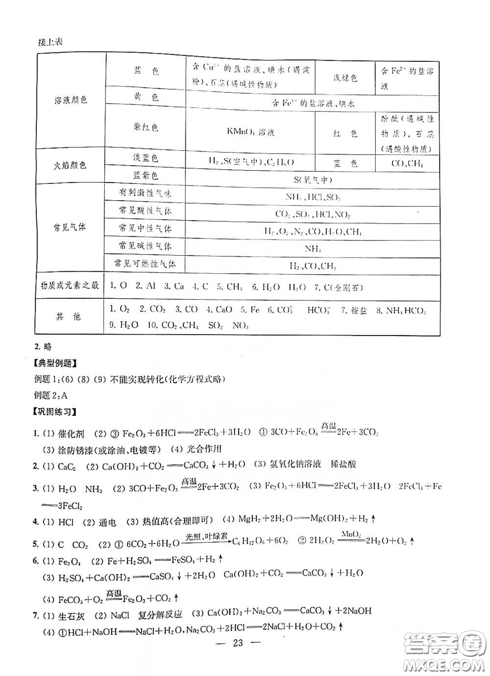 南京大學(xué)出版社2020創(chuàng)新優(yōu)化學(xué)案九年級(jí)化學(xué)下冊(cè)答案