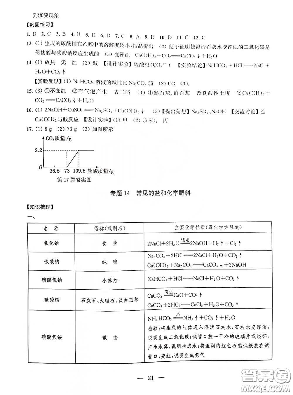 南京大學(xué)出版社2020創(chuàng)新優(yōu)化學(xué)案九年級(jí)化學(xué)下冊(cè)答案