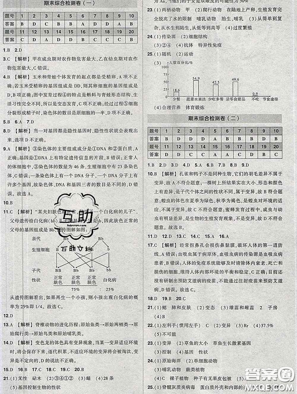 狀元成才路2020春創(chuàng)優(yōu)作業(yè)八年級(jí)生物下冊(cè)人教版答案