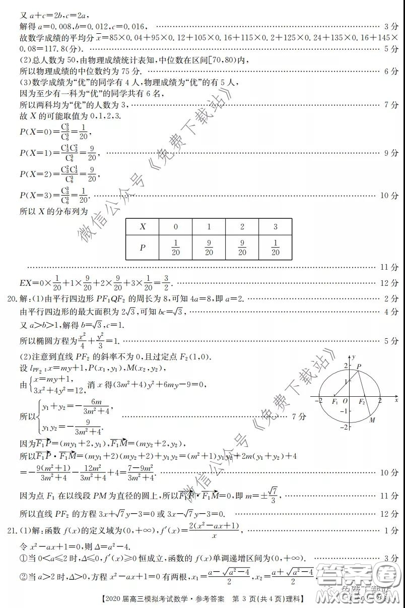 2020屆湖南金太陽高三模擬考試理科數(shù)學試題及答案