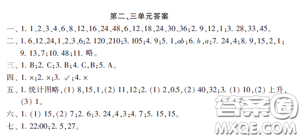 小學(xué)生數(shù)學(xué)報(bào)2020年春五年級(jí)下學(xué)期第二三單元答案