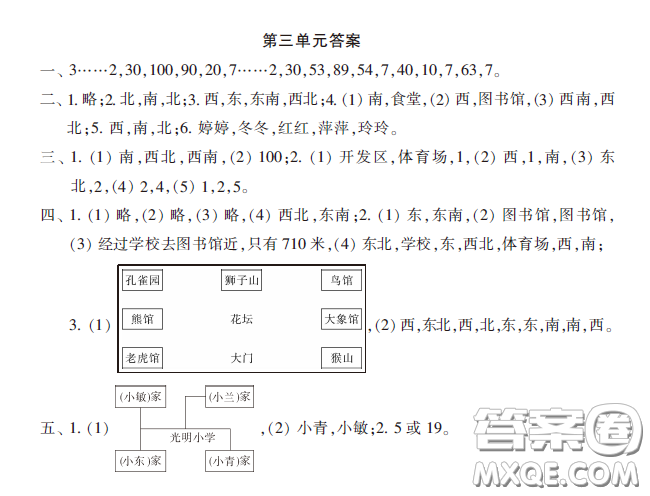 小學(xué)生數(shù)學(xué)報2020年春二年級下學(xué)期第三單元答案