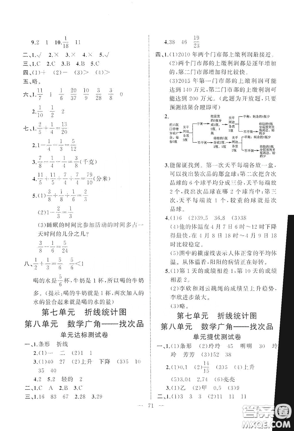 山東文藝出版社2020小學(xué)單元測試卷五年級數(shù)學(xué)下冊人教版答案