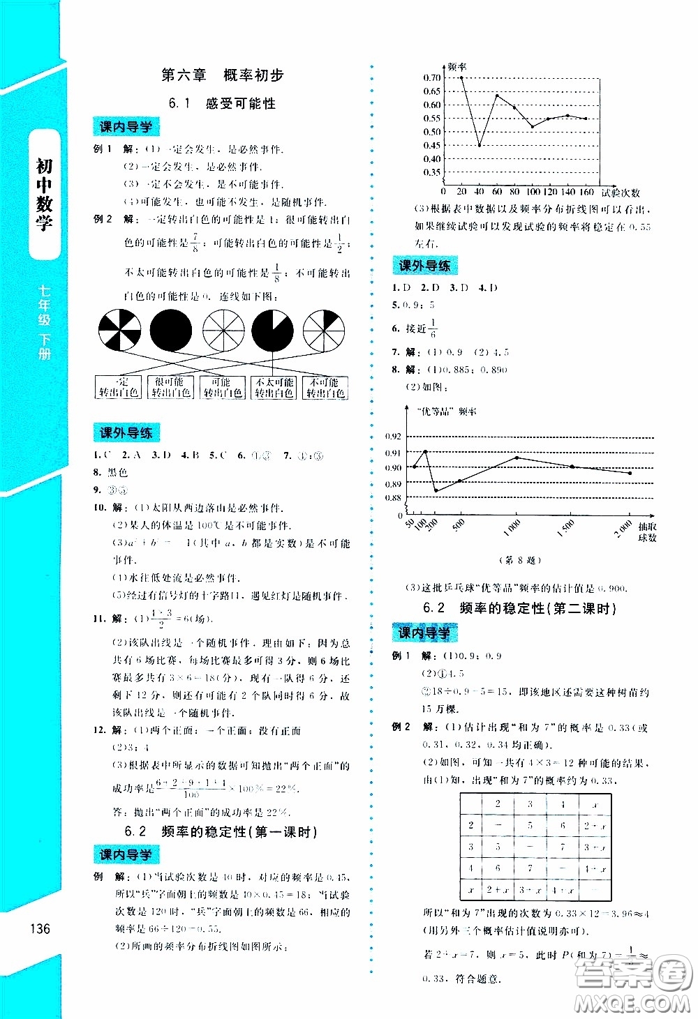 2020年課內(nèi)課外直通車數(shù)學(xué)七年級(jí)下冊(cè)北師大版參考答案