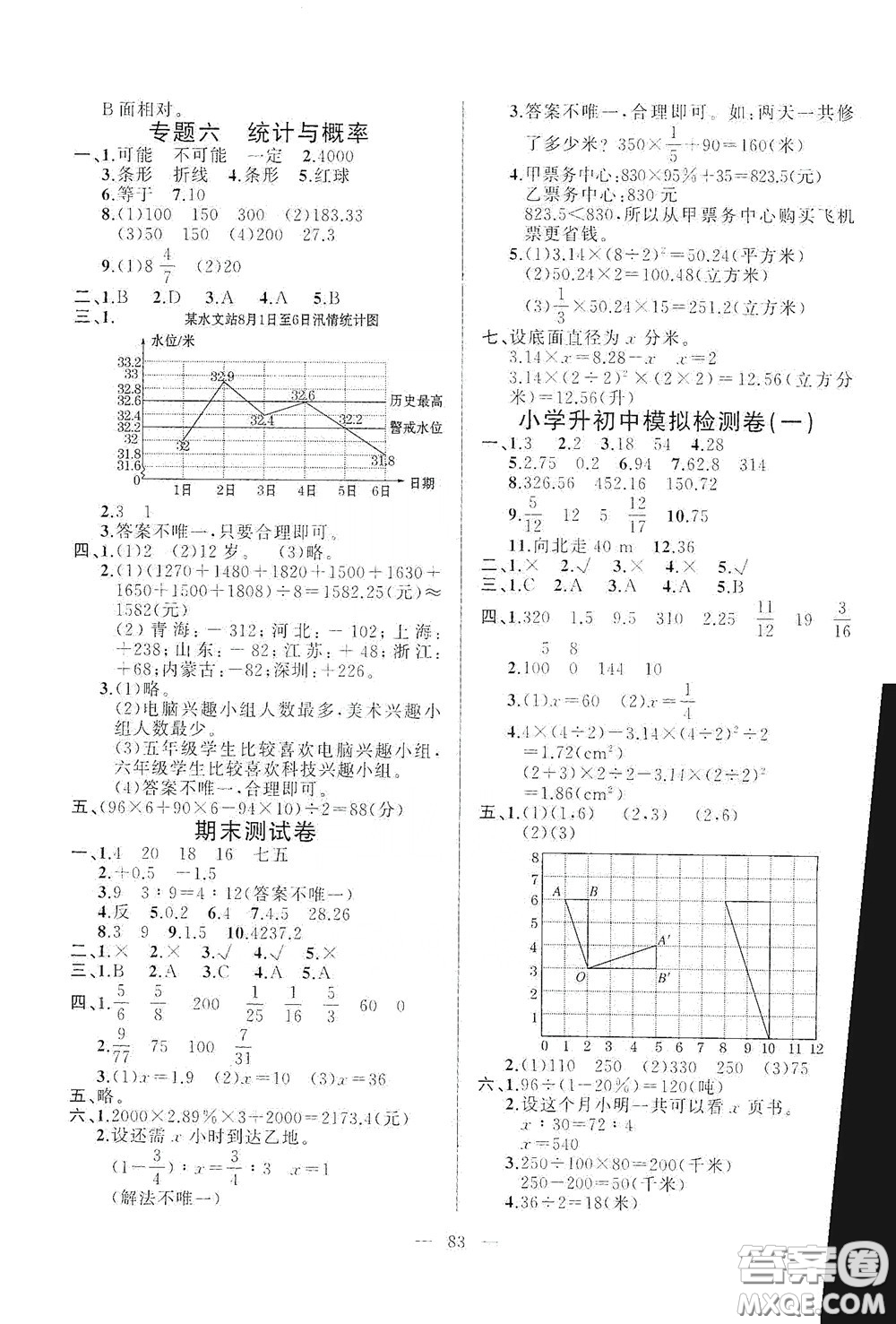 山東文藝出版社2020小學(xué)單元測試卷六年級數(shù)學(xué)下冊人教版答案